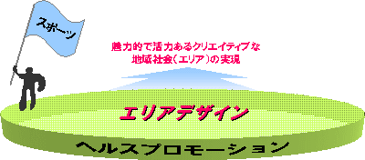 エリアデザイン